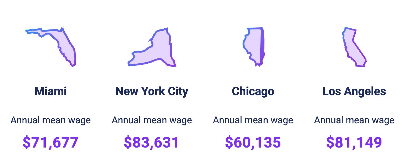 Head Chef Salary in Major US Cities